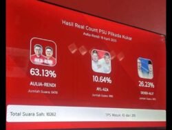 Quick Count PSU Kukar: Aulia-Rendi Unggul 56,74 Persen